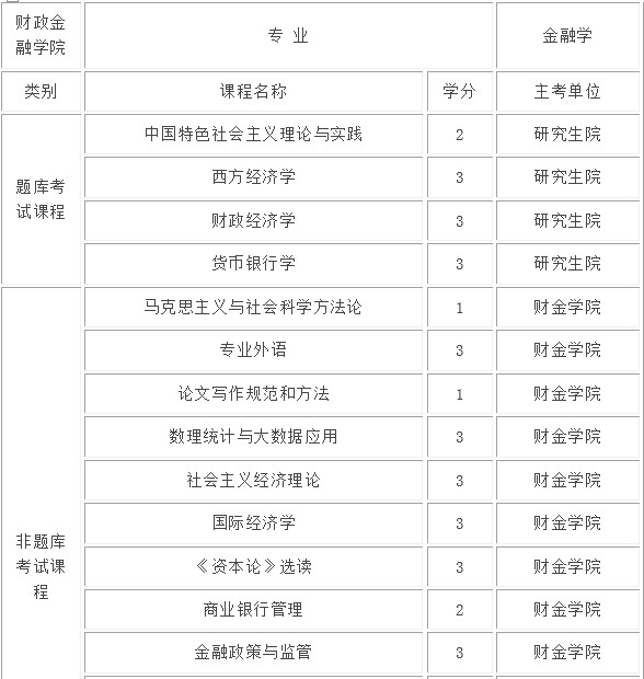 中国人民大学金融学课程设置