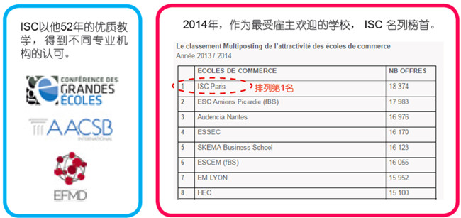 学校排名