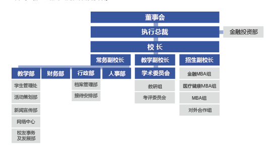 上海校区介绍