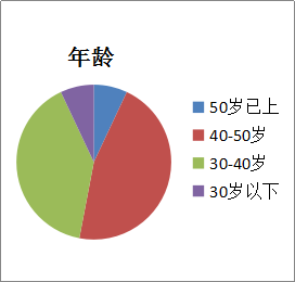 企业性质