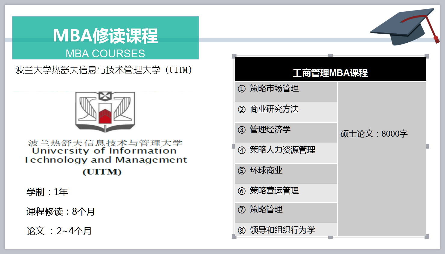 MBA修读课程