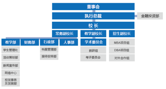 校区介绍