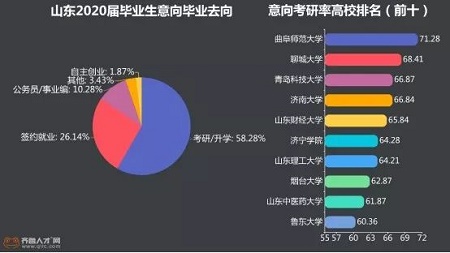 毕业生数据