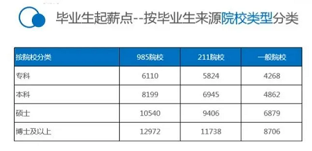 同等学力究竟有没有用