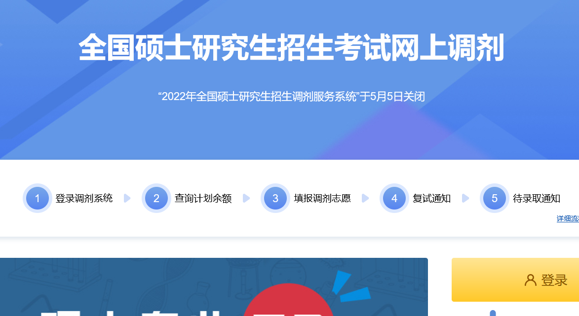 调剂流程
