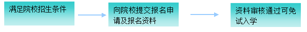 同等学力课程班报名