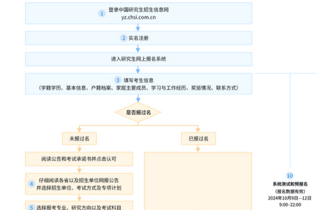 研招网