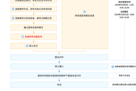 研招网