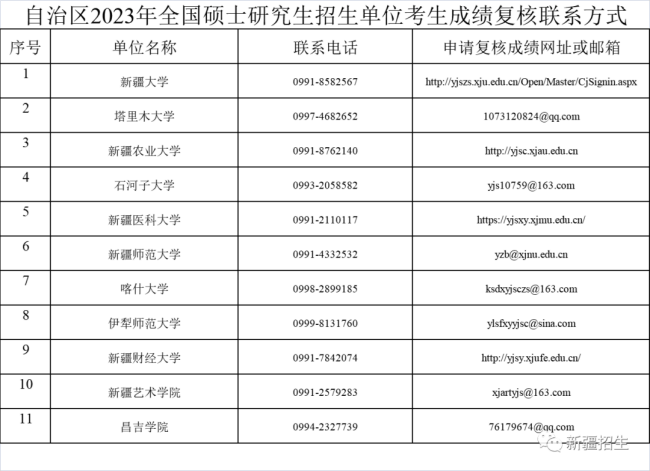 自治区2023年全国硕士研究生招生考试考生初试成绩2月22日17时公布