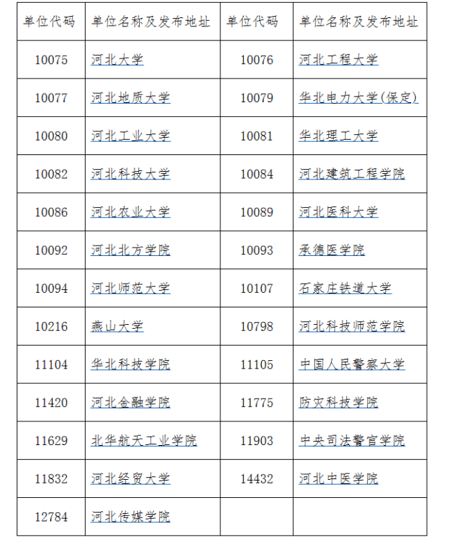 关于河北省2023年全国硕士研究生招生考试成绩公布时间的通知