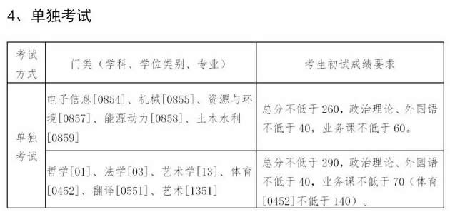 东北大学2021年硕士研究生招生考试考生复试基本分数线单独考试