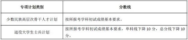 专项计划考生的初试成绩基本要求