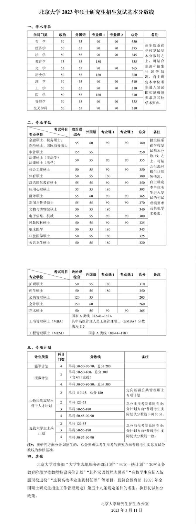 北京大学2023年硕士研究生招生复试基本分数线