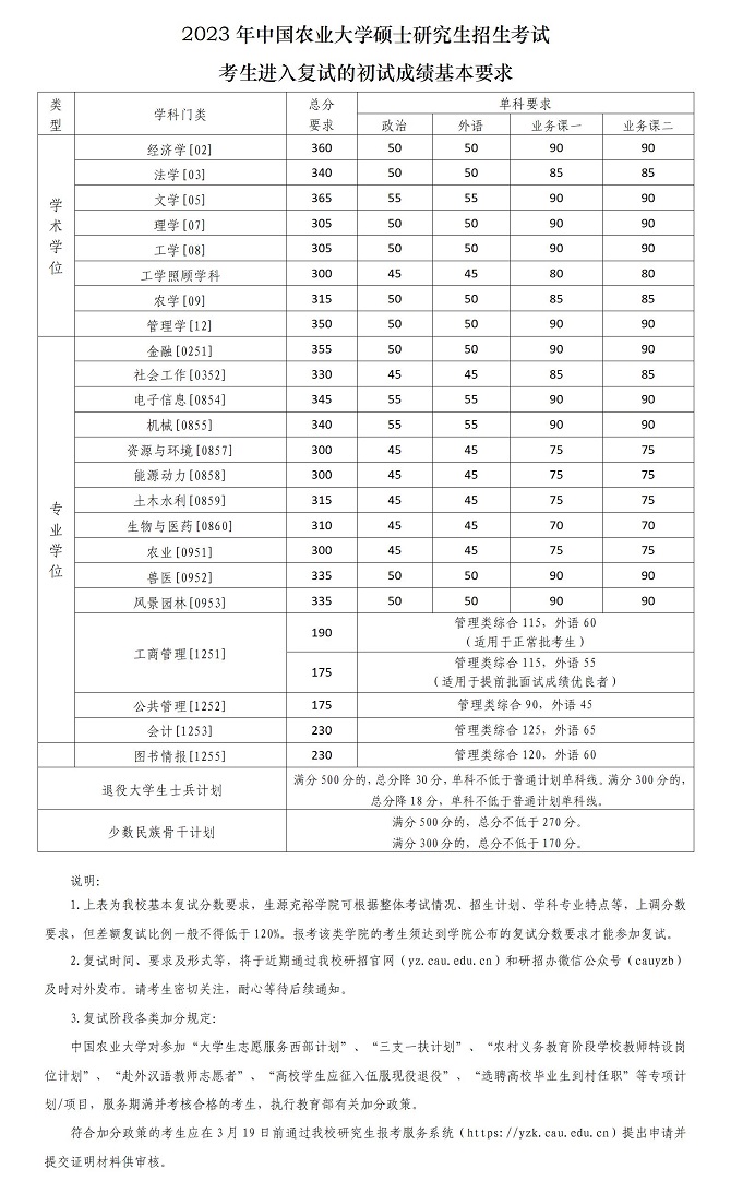 中国农业大学2023年硕士研究生招生考试考生进入复试的初试成绩基本要求
