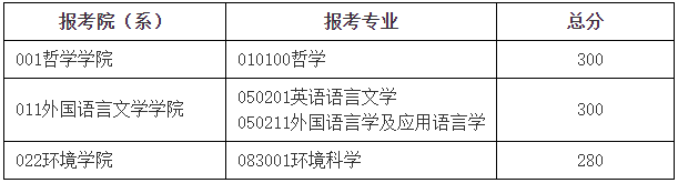 退役大学生士兵计划复试分数线