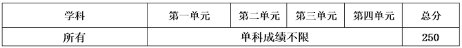 强军计划分数线