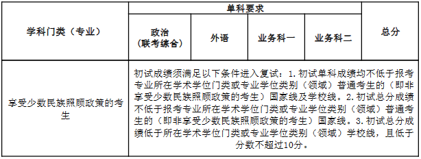 南开大学2023年硕士研究生考试考生进入复试的初试成绩基本要求