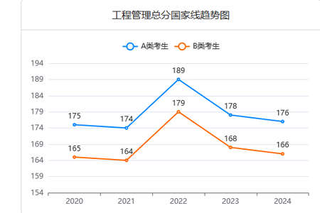 MEM国家线