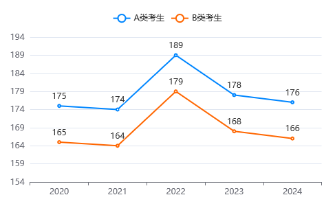 新疆农业大学MEM近五年分数线