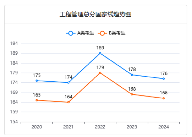 MEM近五年分数线变化趋势