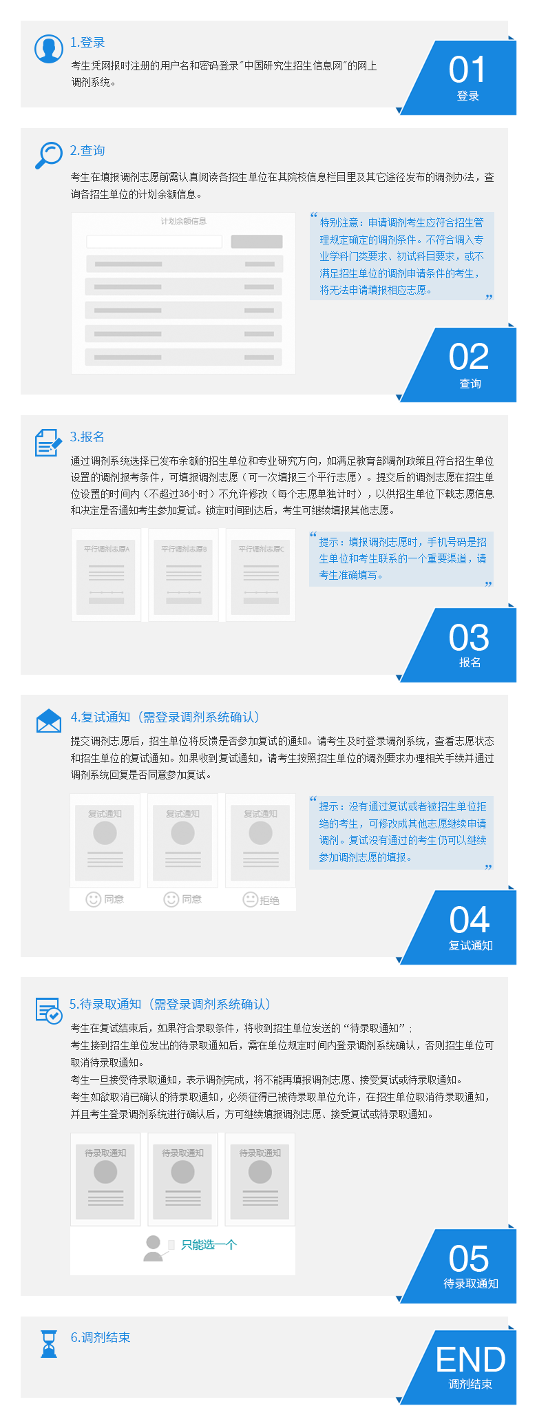 2022年全国硕士研究生招生网上调剂流程及调剂注意事项