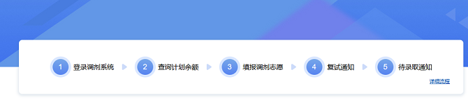 研招网调剂流程