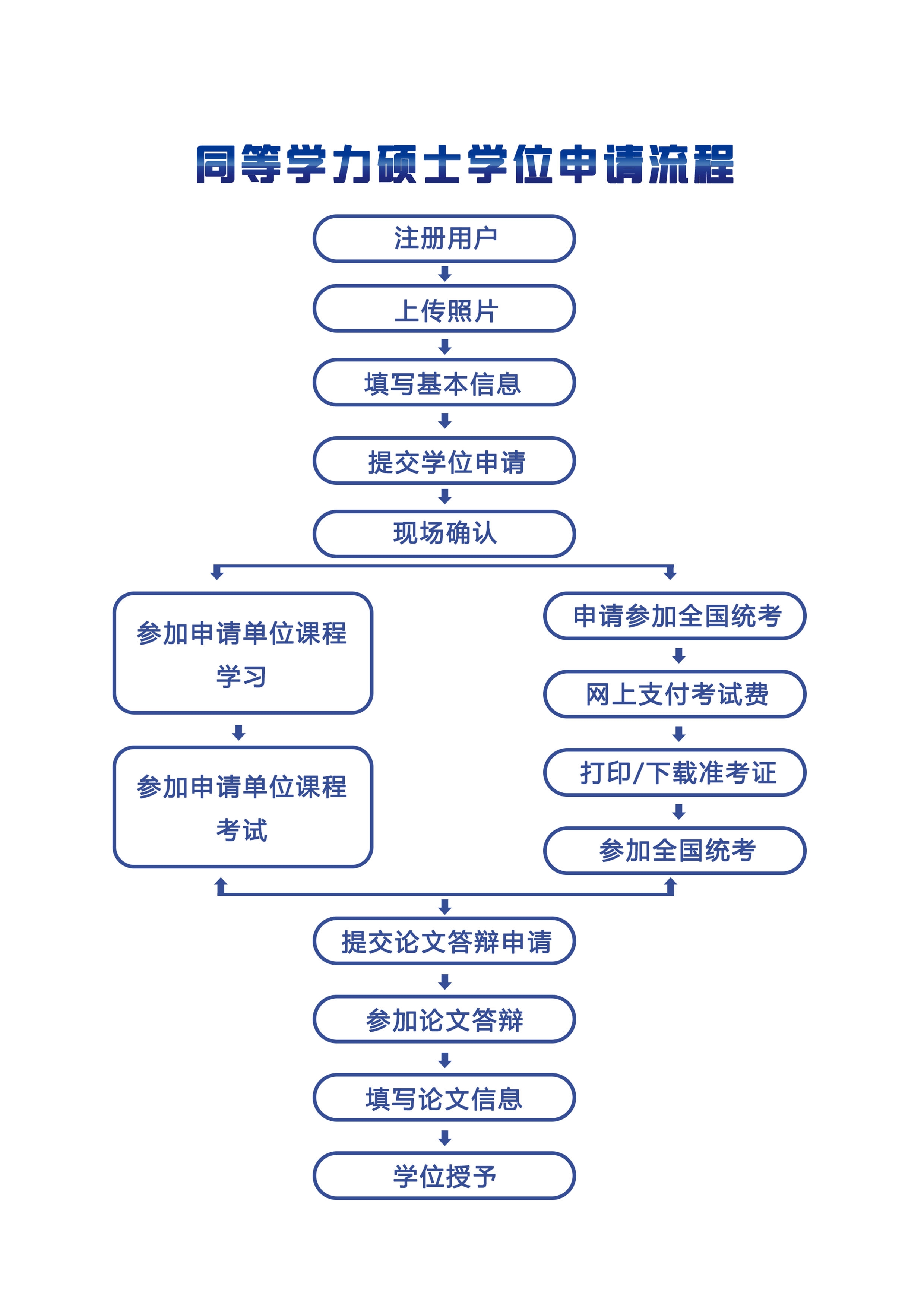 申硕流程.jpeg