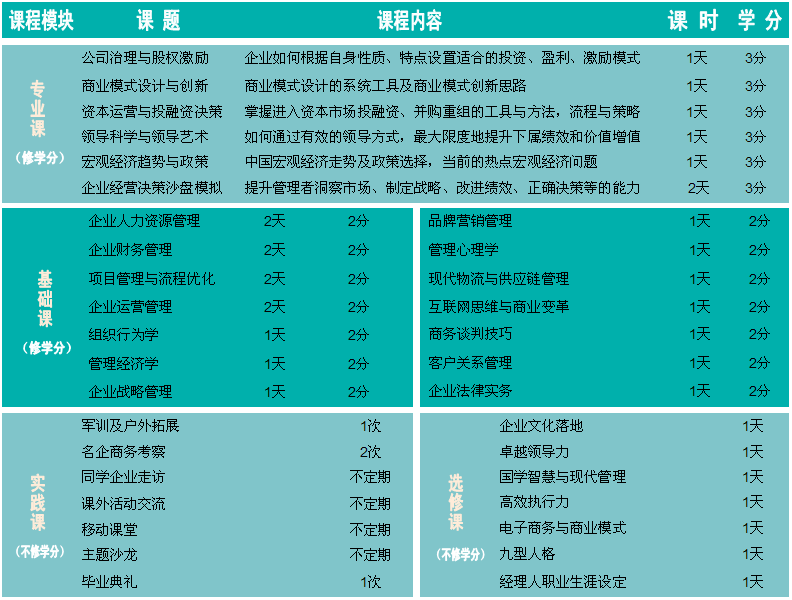 课程设置