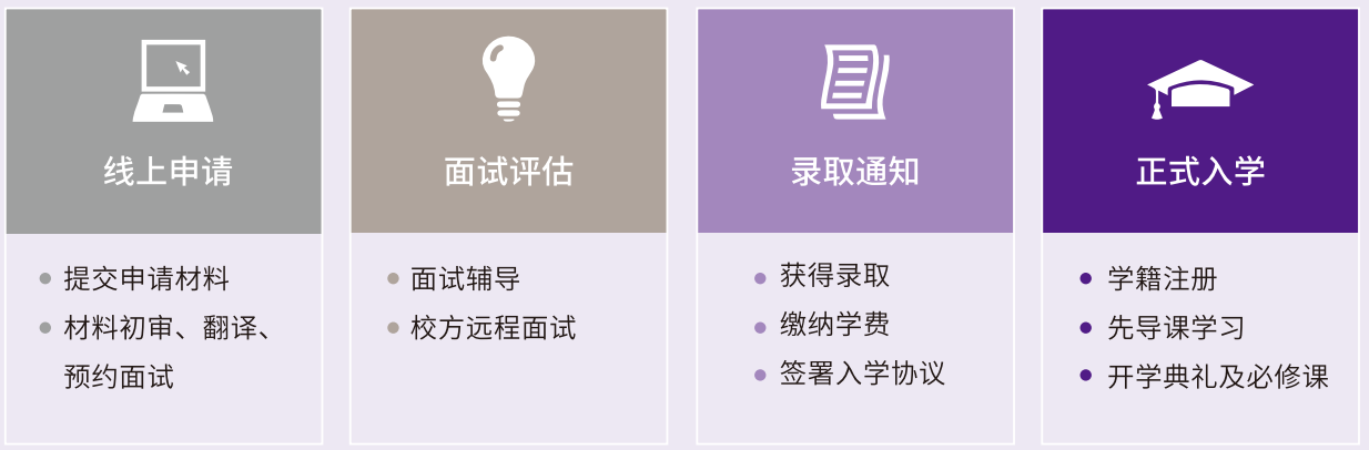 入学流程