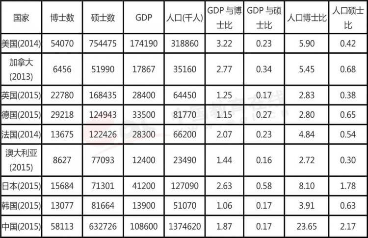 国内国外对比