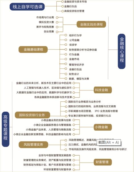 厦门大学金融MBA课程设置