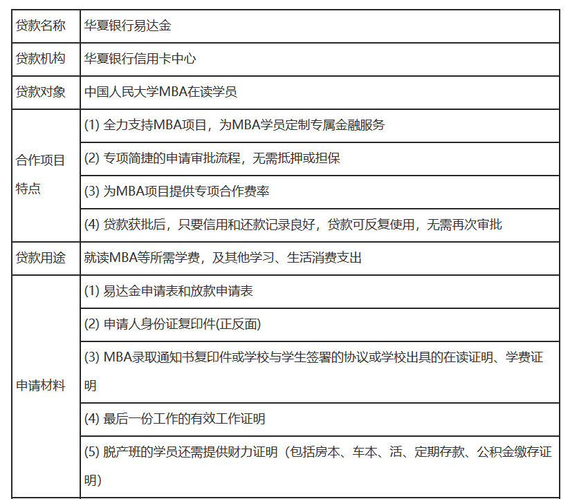 华夏银行信用卡中心“MBA易达金助学贷款”01