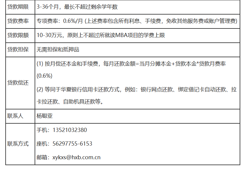 华夏银行信用卡中心“MBA易达金助学贷款”02