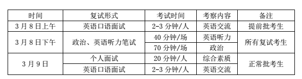 中国人民大学MBA复试形式