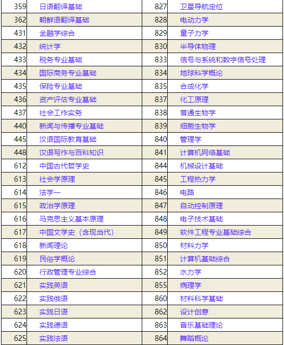 山东大学命题