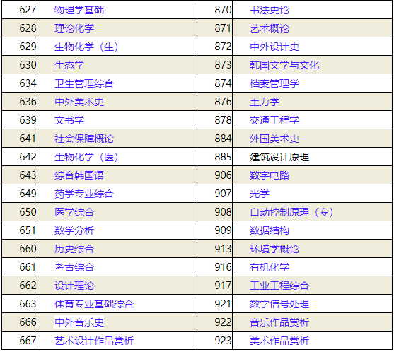 山东大学命题