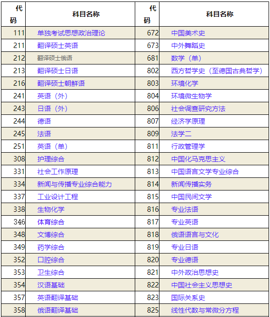 山东大学命题