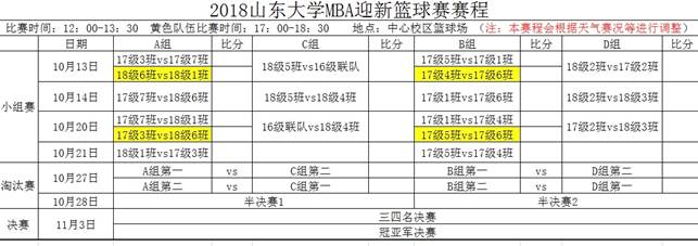 山东大学MBA