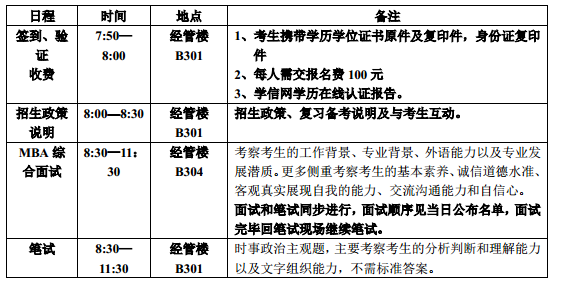 北京工业大学秋季MBA提前复试