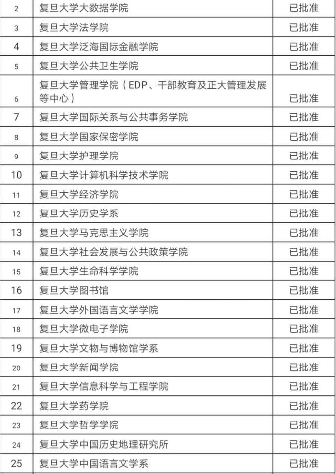 非学历教育培训机构一览表