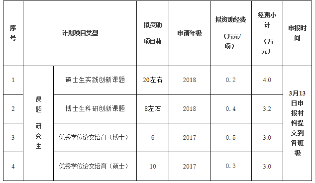 研究生创新教育计划