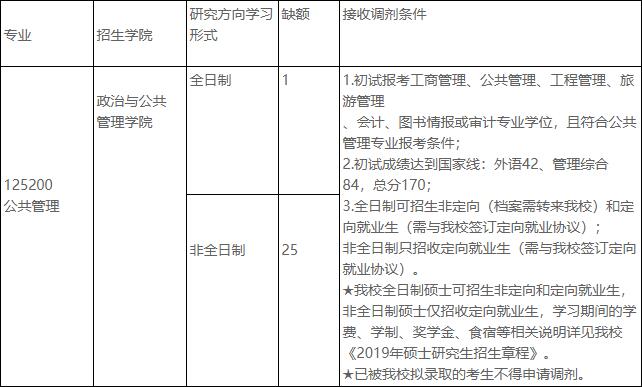 中国政法大学MPA接收调剂条件