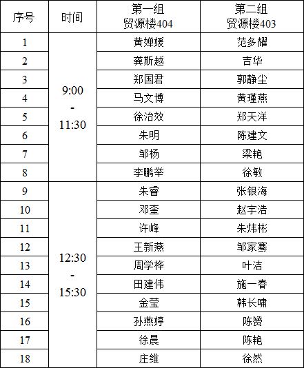 上海对外经贸大学教务