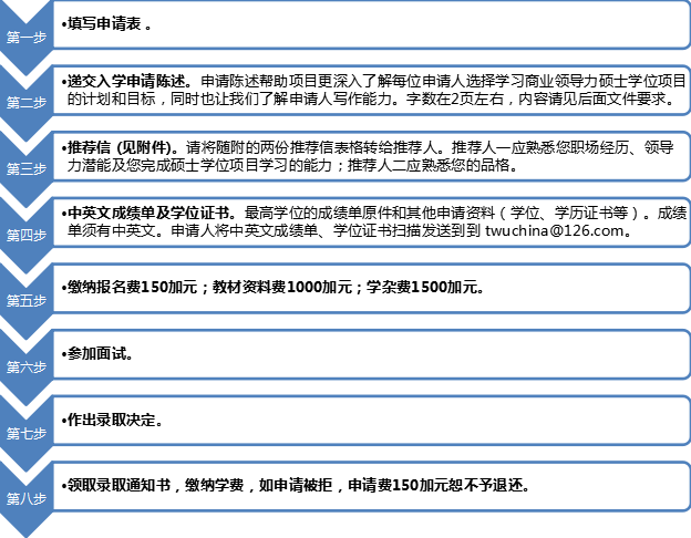 加拿大西三一大学报名材料及流程