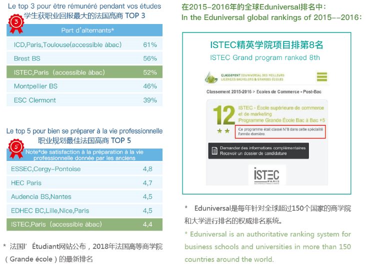 ISTEC专业排名