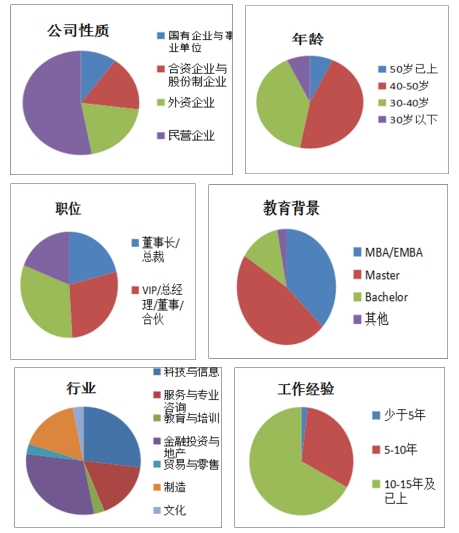 法国蒙彼利埃大学国际硕士