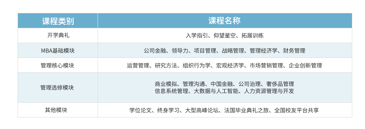 课程设置