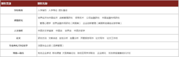 法国巴黎高等商业学院招生