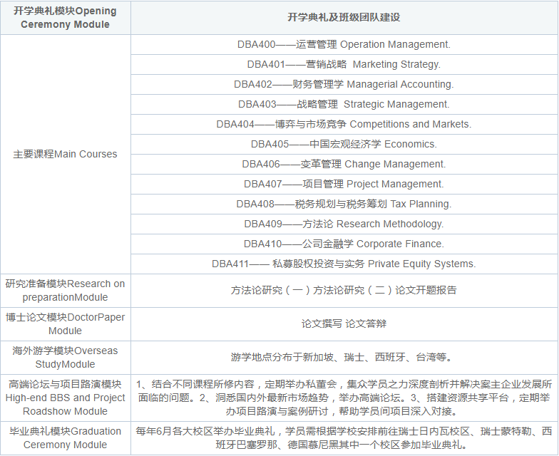 课程设置