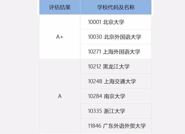 外国语言文学